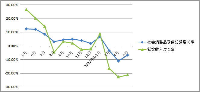 量價齊升推動原料型企業(yè)上半年凈利大增，下游調(diào)味品企業(yè)繼續(xù)承受成本壓力